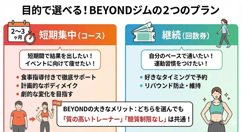 BEYOND（ビヨンド）の料金プランを徹底解説