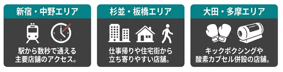 サスティナジムの主要店舗エリアとアクセス情報