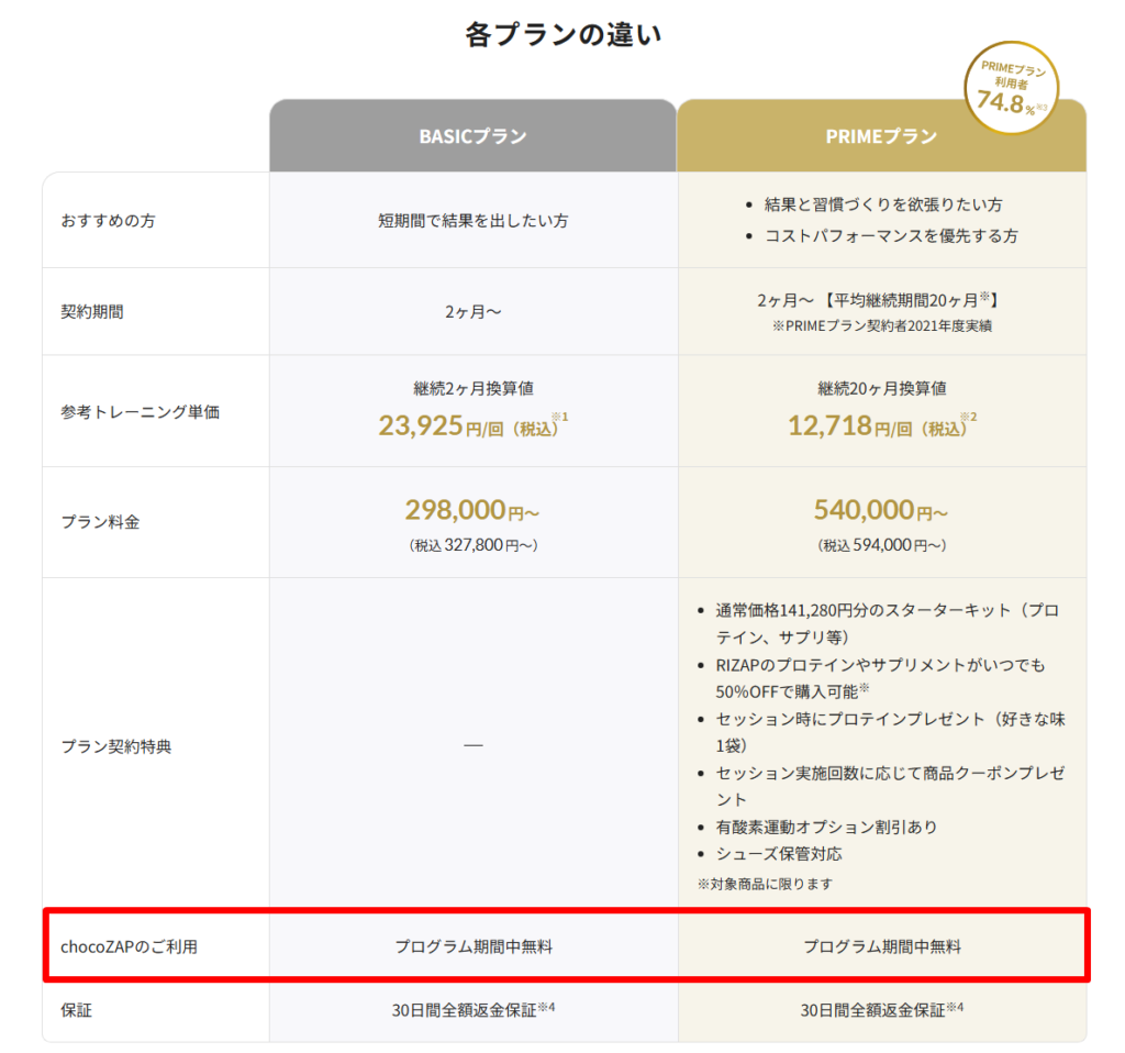 チョコザップのプラン特典