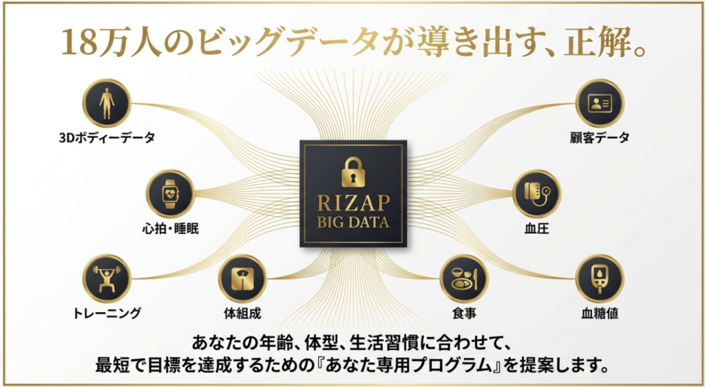 18万人のデータ