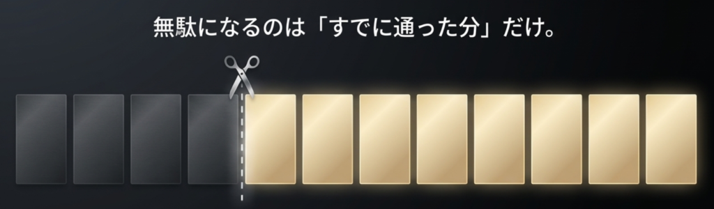 未消化のトレーニング回数分が返金される