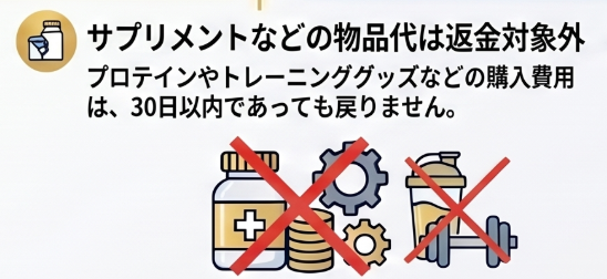 サプリメントは返金対象外